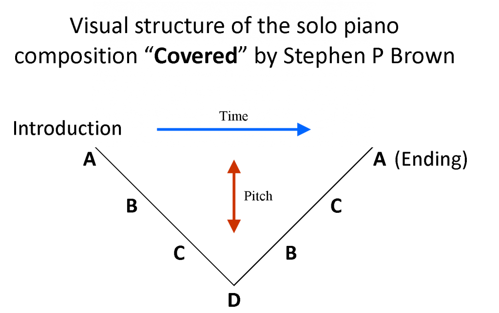 British American Conductor Composer Stephen P Brown solo piano Covered