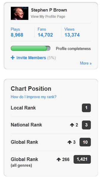Conductor Composer Stephen P Brown is #3 in the Reverbnation US Classical Music Chart