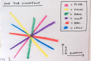 London Sinfonietta Postcard Score Event